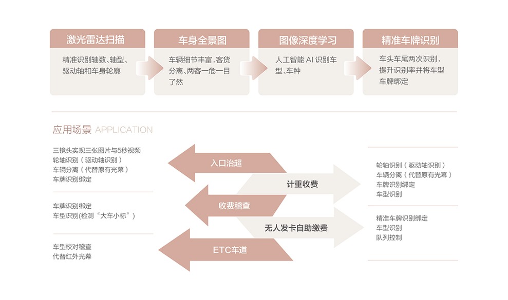 技术参数